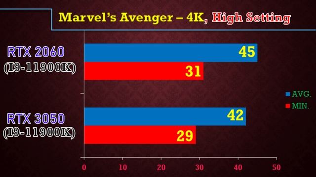 RTX 3050 vs RTX 2060 || 12 Game benchmark in 4K смотреть онлайн