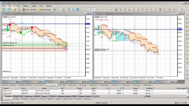 ЛЧИ 2016 - прямая трансляция торговли участника Cashwill - 10 октября 2016 года смотреть онлайн