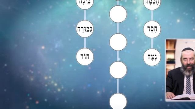 КАББАЛА ПОНЯТИЯ Часть 19 Парцуф