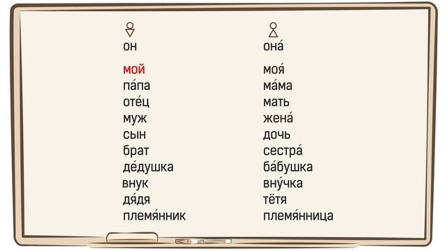 Семья смотреть онлайн