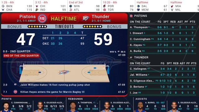 Oklahoma City Thunder vs Detroit Pistons NBA Live Scoreboard смотреть онлайн