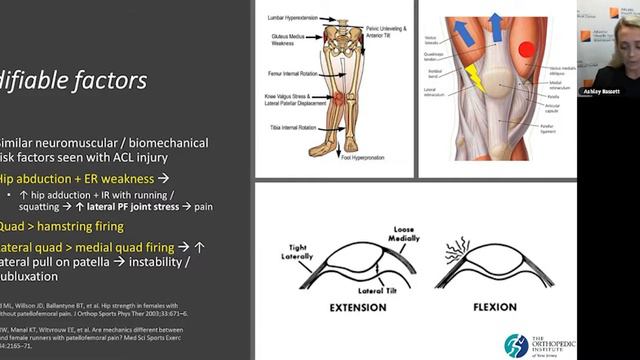 Special Considerations in the Female Athlete | Ashley J. Bassett, MD смотреть онлайн
