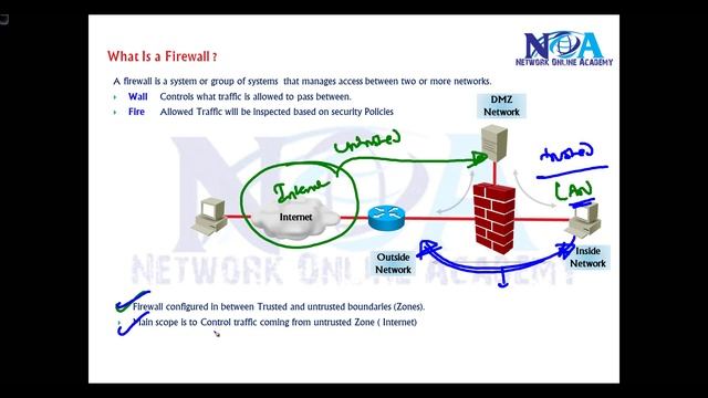 001 What is Firewall смотреть онлайн