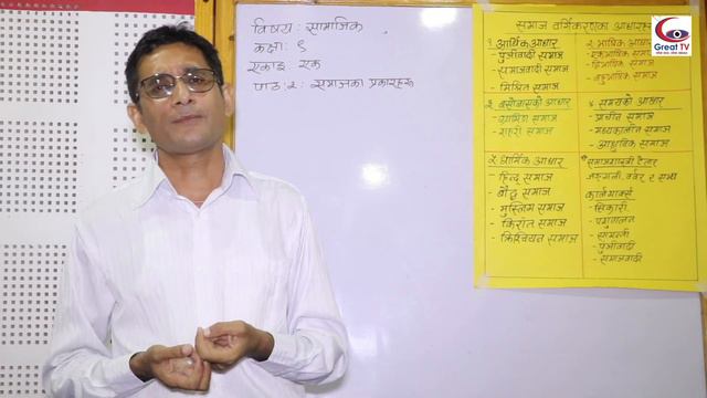 #Class-9#Social#Awatar Dhakal#Unit-1#Lesson-2#khairahanimunicipality#Great Tv смотреть онлайн