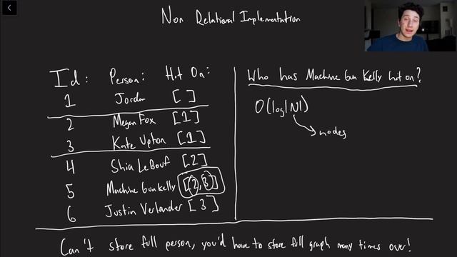 How are Graph Databases So Fast?? (Neo4j) | Systems Design Interview 0 to 1 with Ex-Google SWE смотреть онлайн