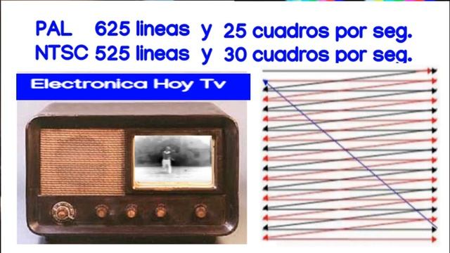 LA HISTORIA DE LA SEÑAL DE VIDEO HASTA LOS TV CRT смотреть онлайн