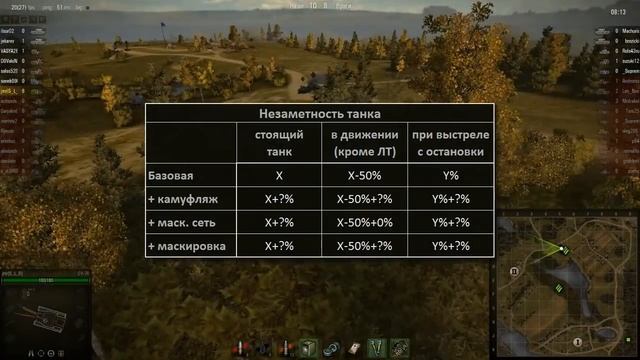 WoT: секреты игры. Обзор и маскировка смотреть онлайн