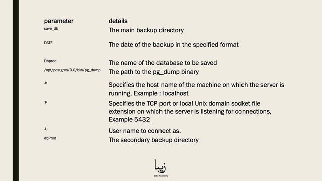 Handling Backup and Restore in PostgreSQL. Explained in JUST 3 Minutes! смотреть онлайн