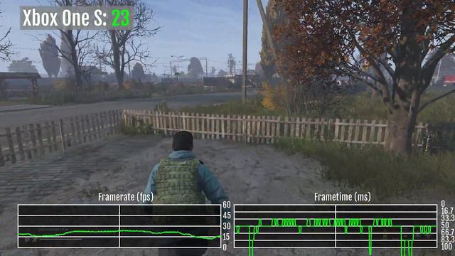 Как РАБОТАЕТ DayZ в 2024 на PS4, PS5, Xbox One и Xbox Series S/X? | Технический обзор смотреть онлайн