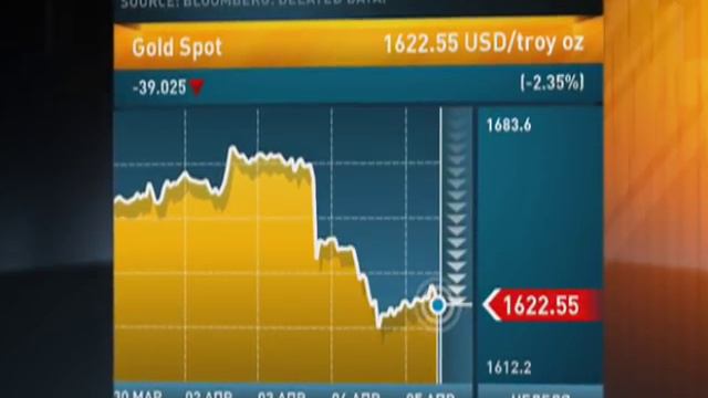 Демура. Золото в апреле-мае 2012 может упасть до 1300$ смотреть онлайн