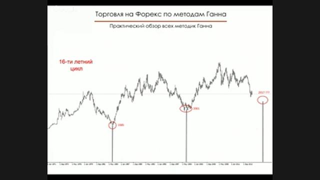 ProValue Conference Виталий Кирпичев и Кирилл Боровский смотреть онлайн