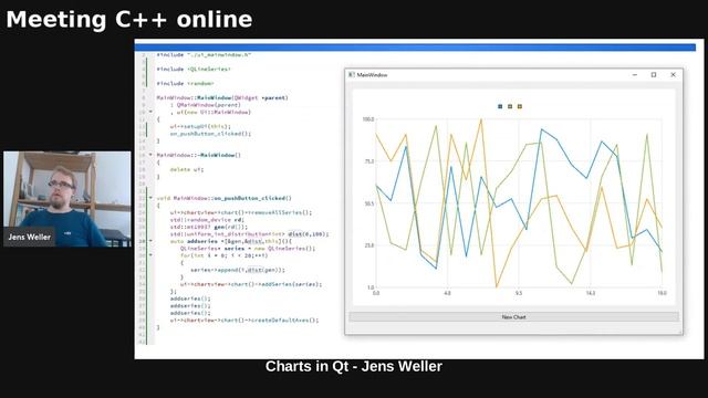Charts in Qt - Jens Weller - Meeting C++ online lightning talks смотреть онлайн