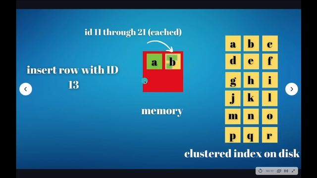 UUIDs are Bad for Performance in MySQL - Is Postgres better? Let us Discuss смотреть онлайн