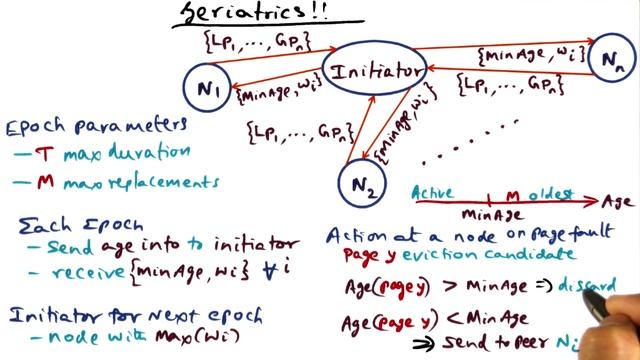Geriatrics! (cont) - Georgia Tech - Advanced Operating Systems смотреть онлайн
