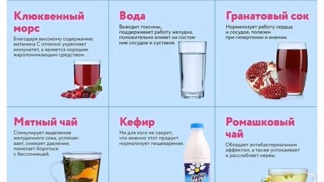6 самых полезных напитков! смотреть онлайн