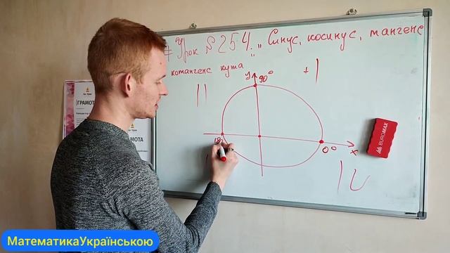 #Урок №254. "Синус, косинус, тангенс і котангенс кута" смотреть онлайн