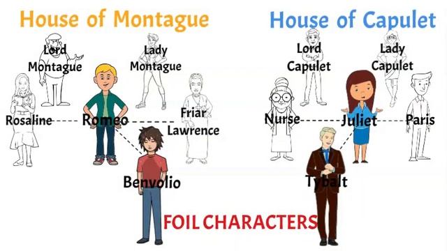 Shakespeare’s Romeo & Juliet Characters смотреть онлайн