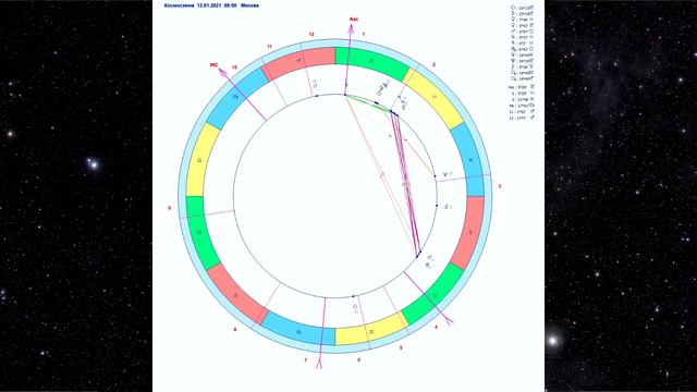 Первое новолуние. 13 января 2021 года смотреть онлайн