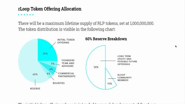 Роль токена rLOOP смотреть онлайн