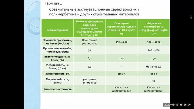 Магистратура_С_1 семестр_Совр. техн. строй мат. и материаловедение_Эффект. виды бетонов, Лекция 2 смотреть онлайн