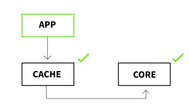 Tuesday Tech Tip - 6 OpenCAS Caching Methods