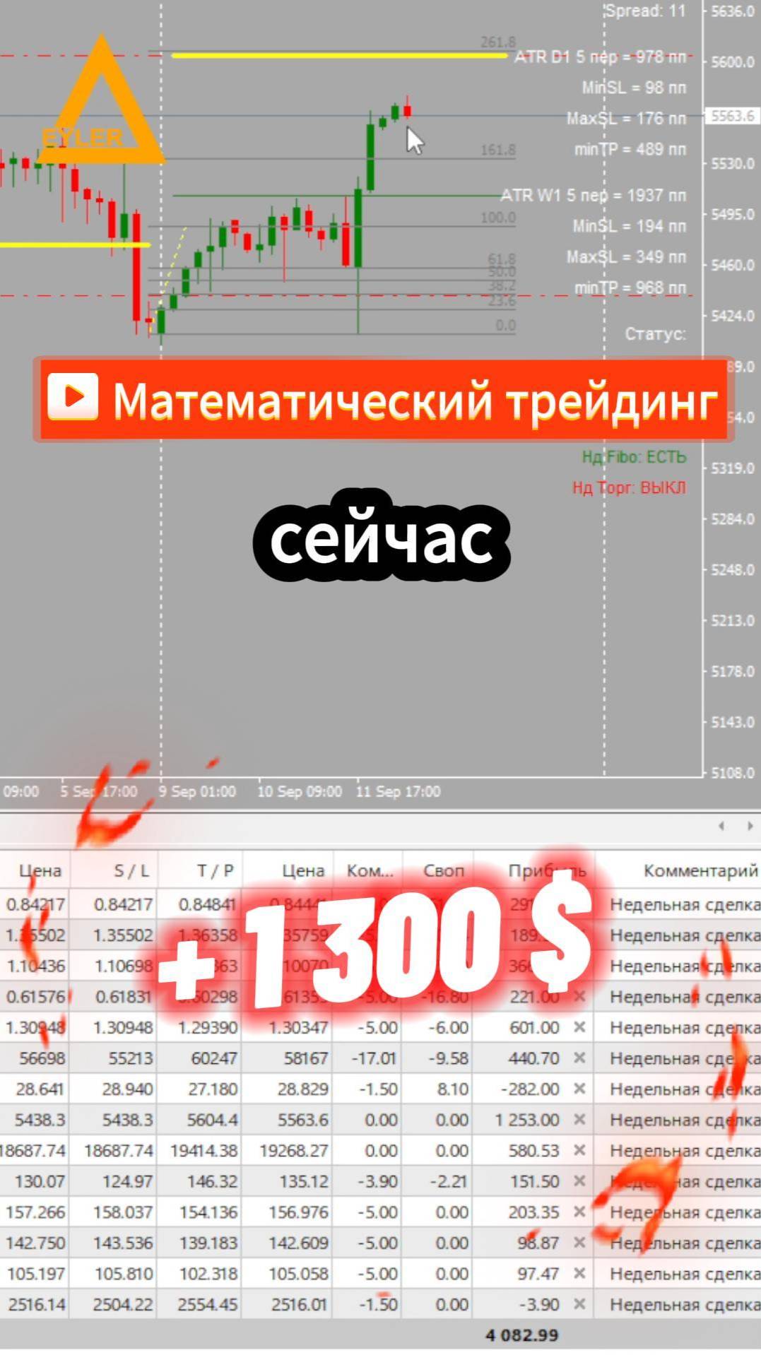Торговля на рынке Форекс S&P500 +1300 $ Разгон депозита #форекс #разгондепозита #S&P500 смотреть онлайн