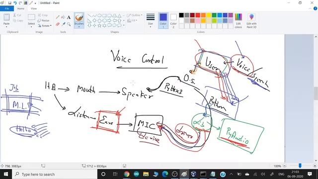 Session 8: Instructor-led Live Training on Python full course | Python 3 API and CGI смотреть онлайн
