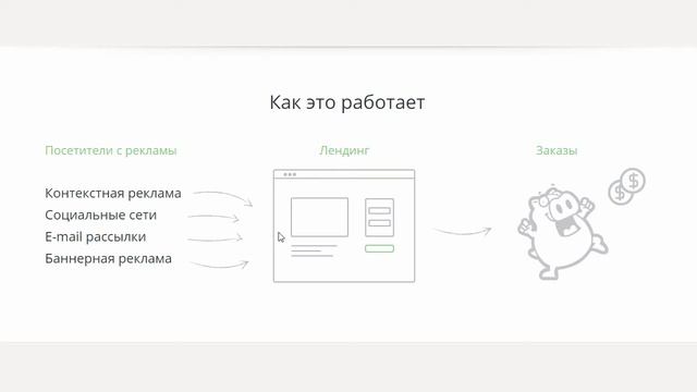 Создание одностраничника на лучшей в мире платформе смотреть онлайн