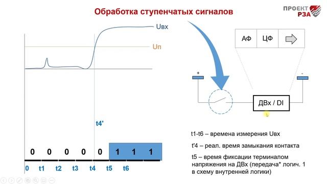 Принцип работы дискретного входа терминала РЗА смотреть онлайн