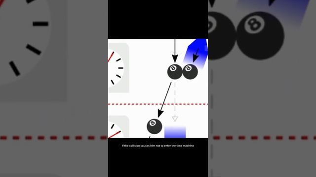 Causal loop | The most likely way to go into the past | смотреть онлайн