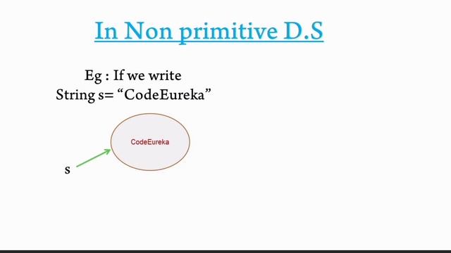 data structures in java | Collections framework | Part 1 | malayalam | Code eureka смотреть онлайн