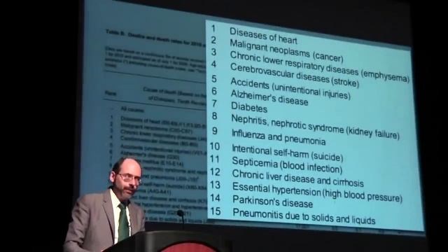 Flashback Friday: Uprooting The Leading Causes Of Death