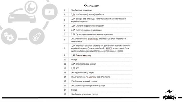 Предохранители и реле Митсубиси Лансер 9 (Цедия) со схемами и обозначением