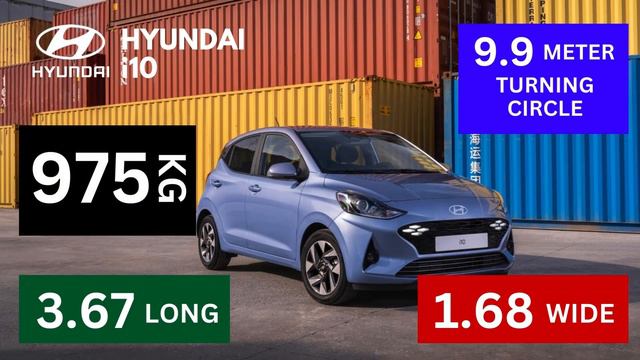 Hyundai i10 2024 - Full Specifications & Review ? Is This Car Worth Buying? #hyundai #car смотреть онлайн