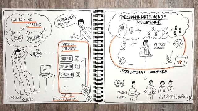Что делать если Product owner ни на что не хватает времени? смотреть онлайн