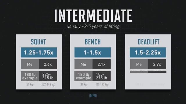 Насколько вы СИЛЬНЫЕ? (Проверьте себя) | Джефф Ниппард смотреть онлайн