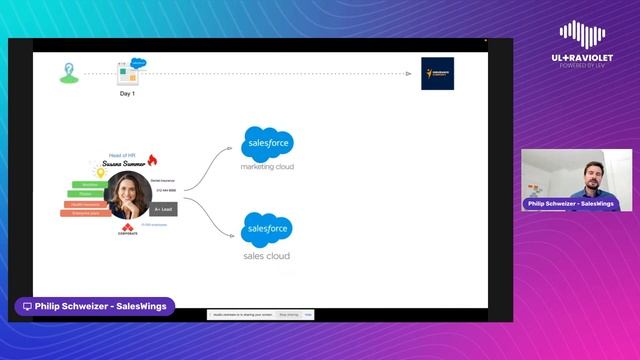 MQL, SQL, ASAP! Managing Leads with Marketing Cloud | Ultraviolet 2022 #SFMC #B2B смотреть онлайн