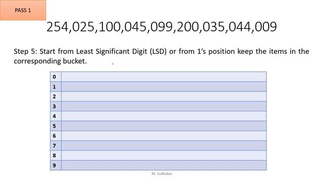 Radix sort or Bucket sort смотреть онлайн