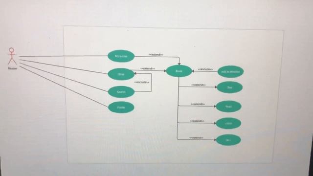 Pet project смотреть онлайн