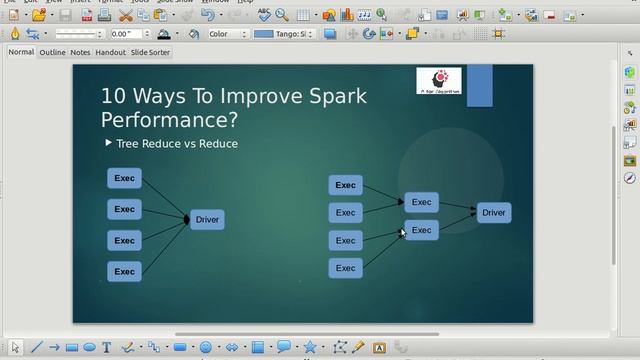 10 Ways |Spark Performance Tuning | Apache Spark Tutorial смотреть онлайн