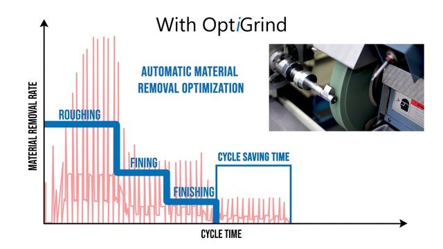 Non-round cam grinding on ANCA Motion CyGrind CNC - OptiGrind смотреть онлайн