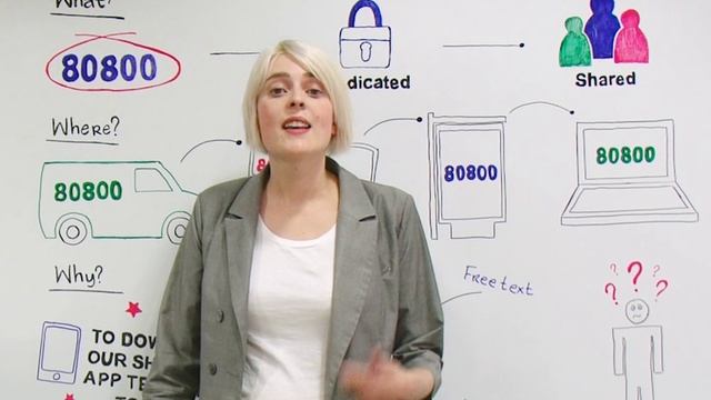 SMS Short Codes - Explained смотреть онлайн