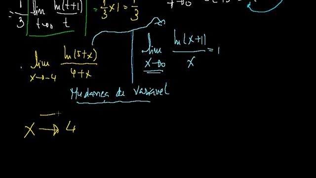 Limites com logaritmos смотреть онлайн