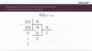 Шестнадцатеричная система счисления   Информатика 8 класс #5   Инфоурок