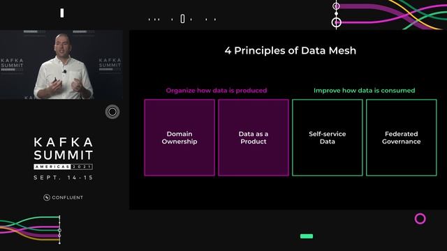 Data Mess to Data Mesh | Jay Kreps, CEO, Confluent | Kafka Summit Americas 2021 Keynote смотреть онлайн