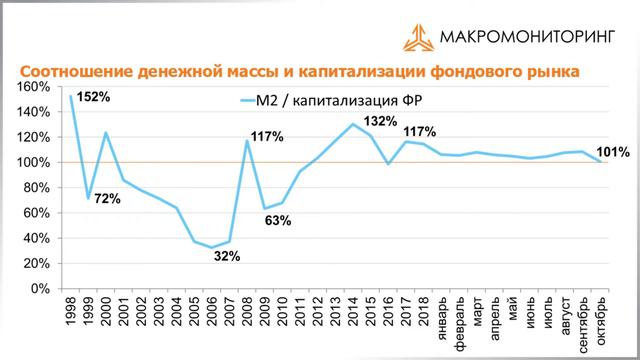 Макромониторинг #219 от 31.12.2019 смотреть онлайн