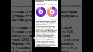 Все в плюсе, кроме европейцев