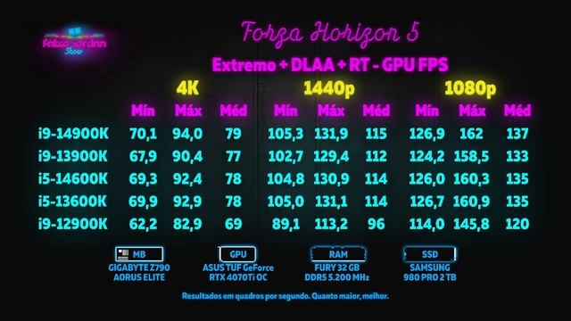 REVIEW INTEL CORE i9 14900K E i5 14600K: VALE A PENA? JOGOS, APPS, CONSUMO, TEMPERATURAS E MAIS! смотреть онлайн