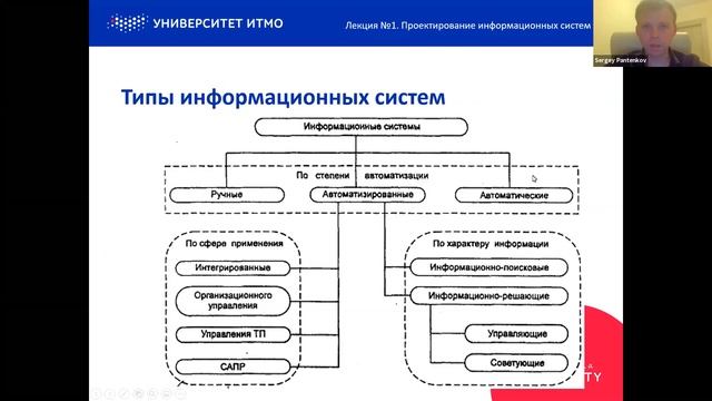 Основы проектирования информационных систем, лекция 1 смотреть онлайн