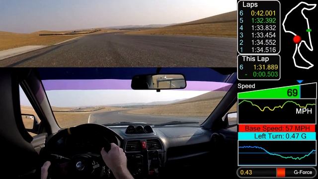 Fastest Lap Yet! | "Poverty Spec" Impreza Project Car смотреть онлайн